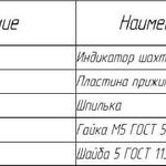Индикатор шахтный МЮ.ИШВД43.01.00.00