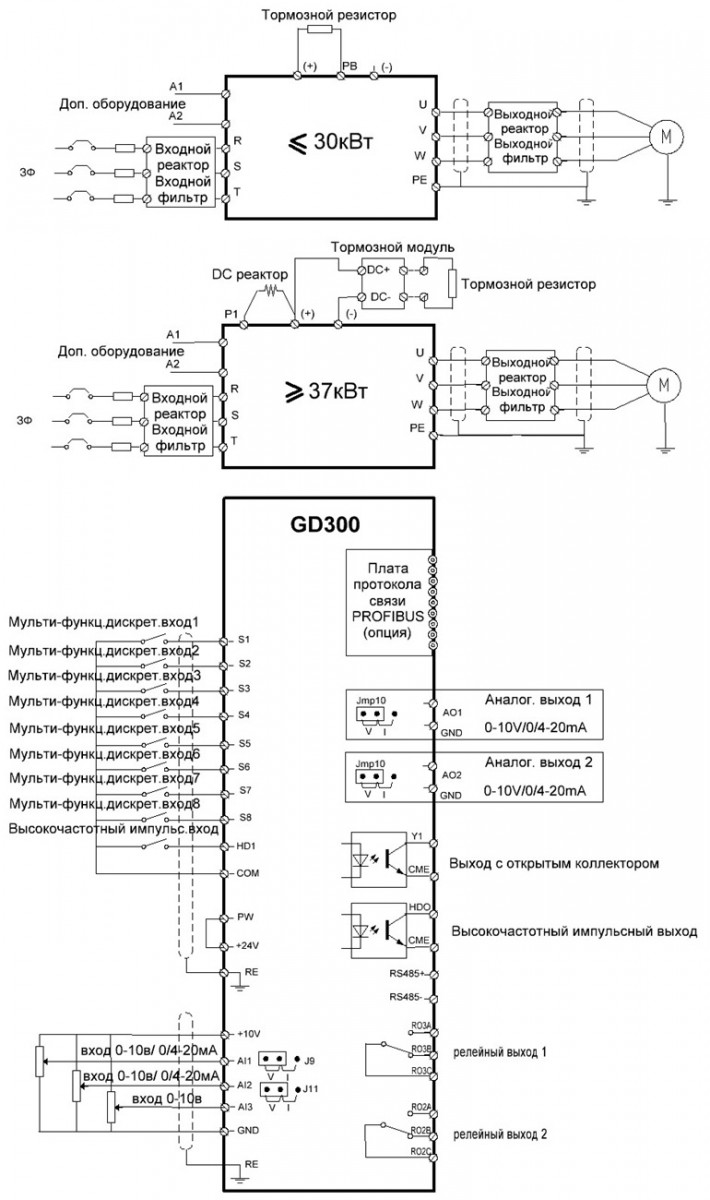 Преобразователь частоты INVT GD300-037G-4