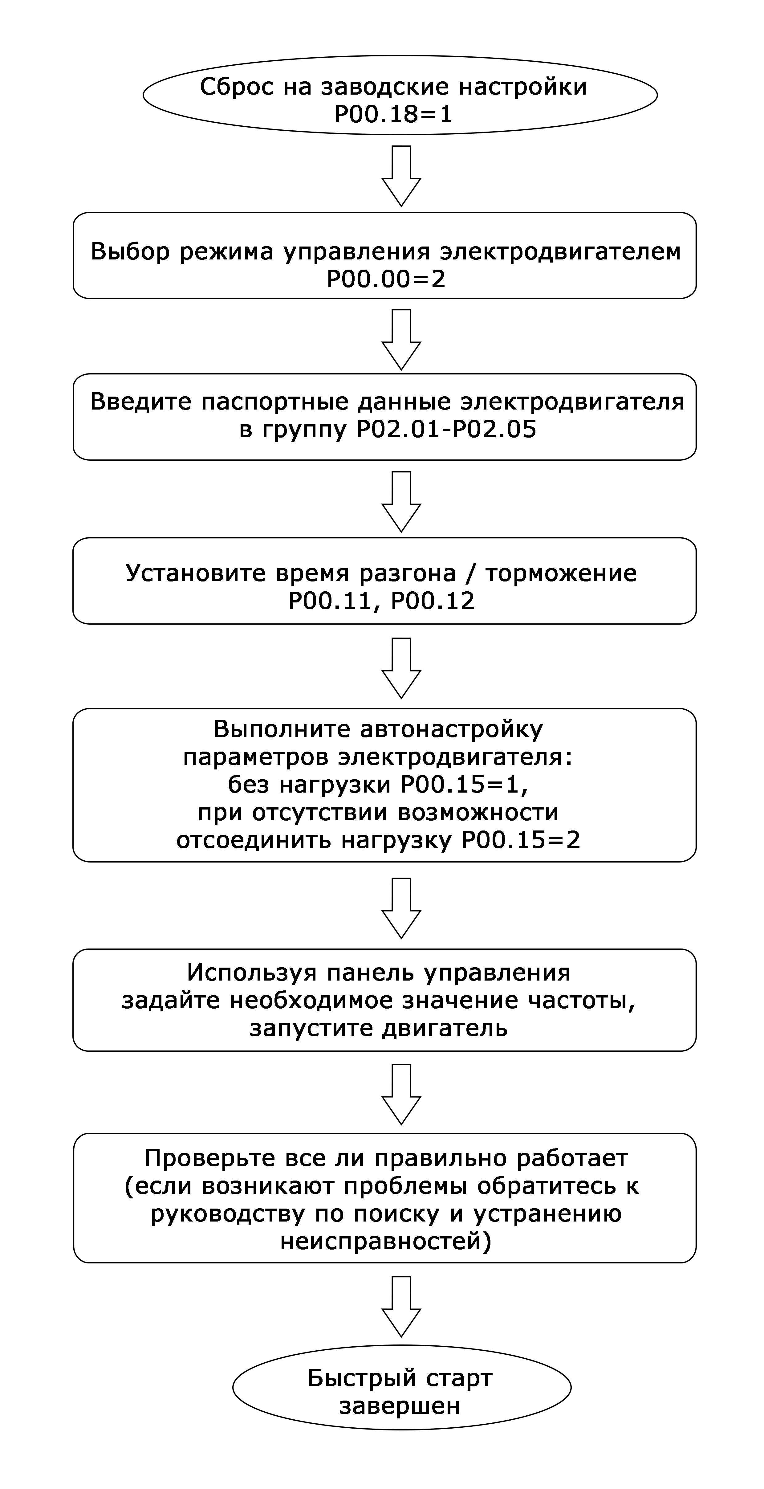 Преобразователь частоты INVT GD300-1R5G-4