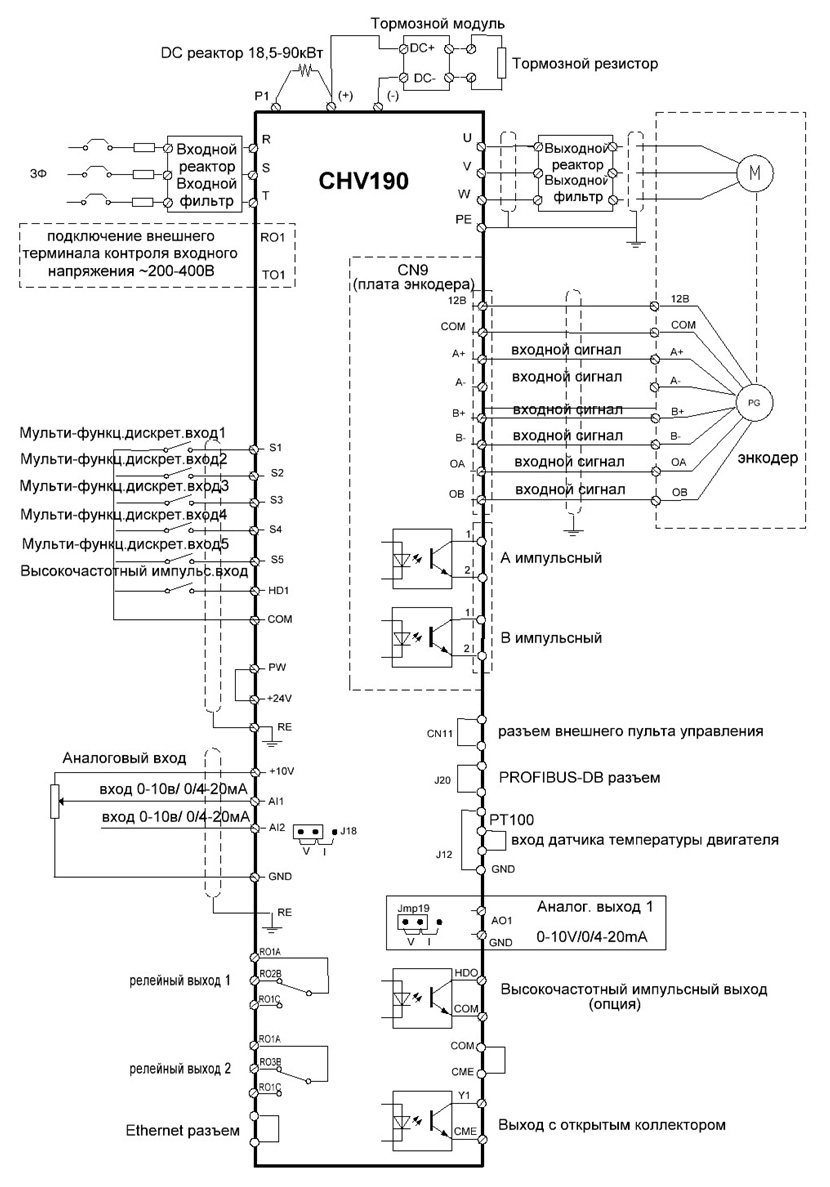 Преобразователь частоты INVT CHV190A-250-4