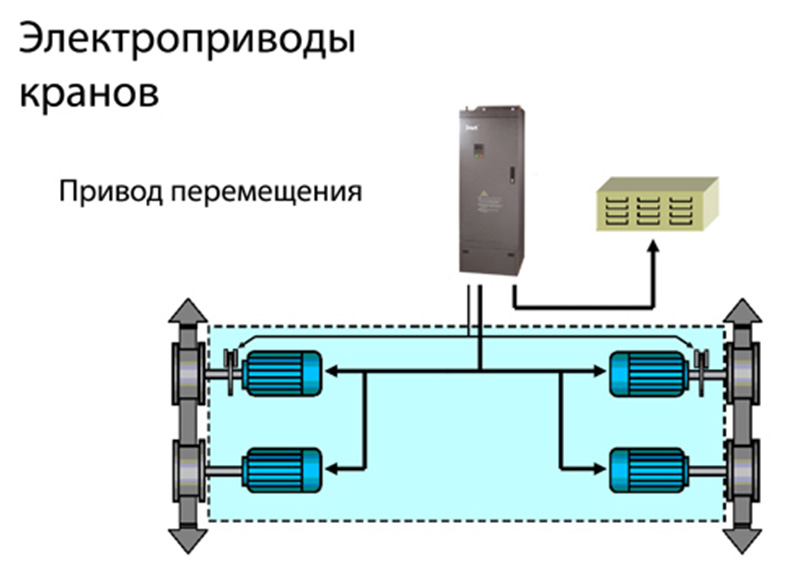 Преобразователь частоты INVT CHV190A-185-4