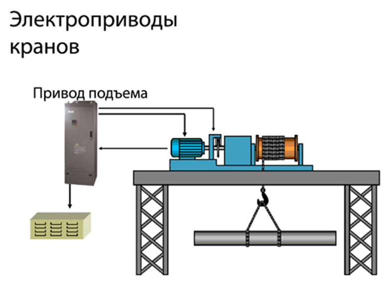 Преобразователь частоты INVT CHV190A-160-4