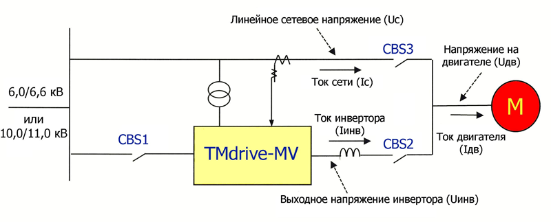 Схема синх байп.png Схема синх байп.png