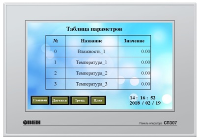 СПО Таблица. Отображение текущих значений датчиков температуры и влажности СПО Таблица. Текущие значения датчиков температуры и влажности